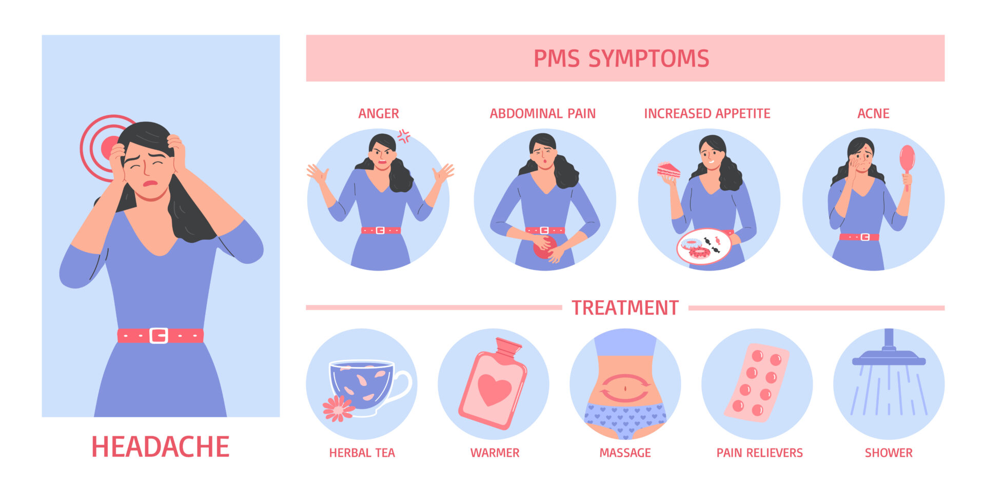 Premenstrual Syndrome Symptoms Lets Get Self Diagnose Healthy Lady